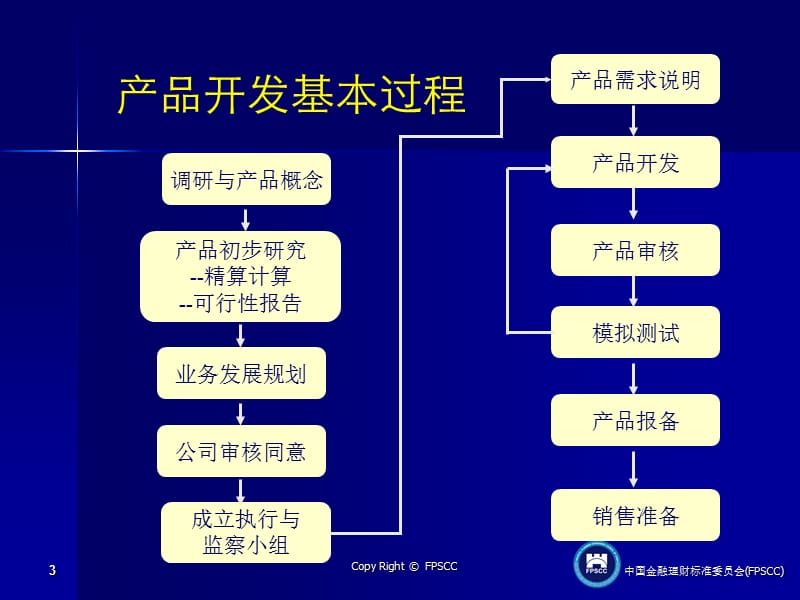 寿险产品开发与销售.ppt_第3页