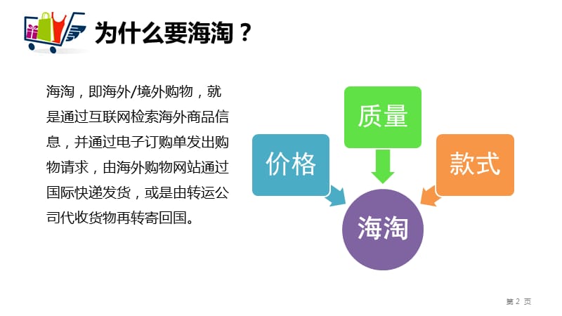 海淘攻略(非常实用).pptx_第2页