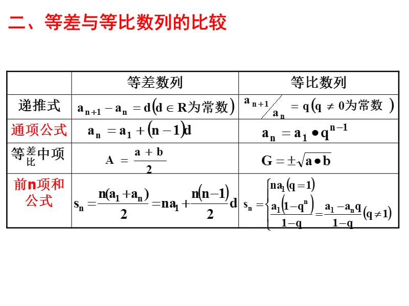 数列1-高中数学会考复习课件及教案.ppt_第3页