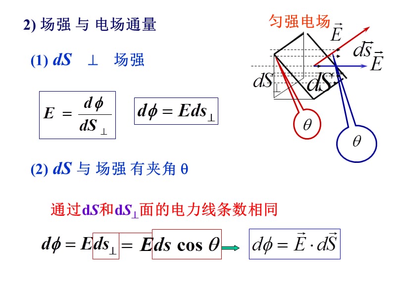 真空中静电场(高斯定理).ppt_第3页