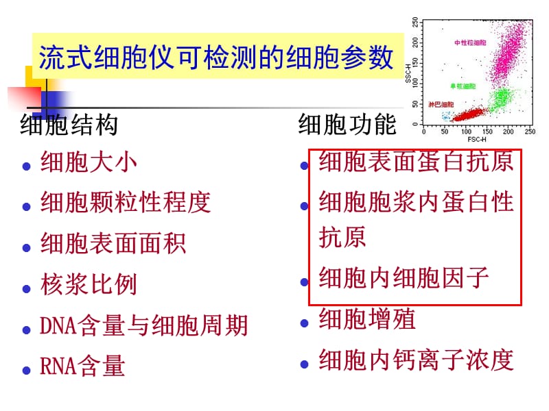 流式细胞术免疫标记简介.ppt_第3页