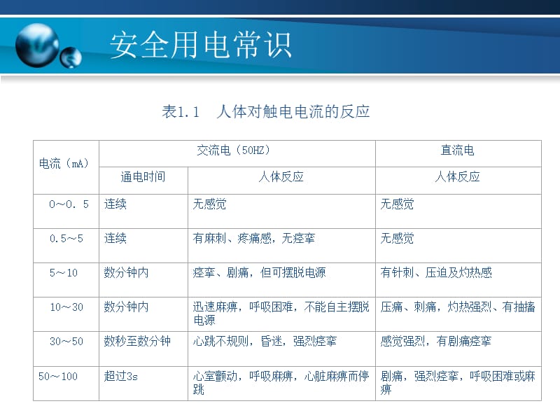 电工与电子技术-第一章安全用电常识.ppt_第3页