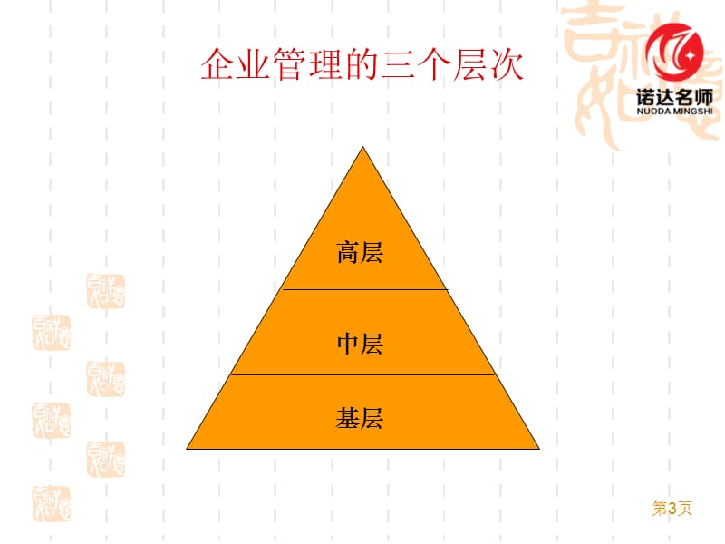 如何当好中层管理者-赢在中层.ppt_第3页