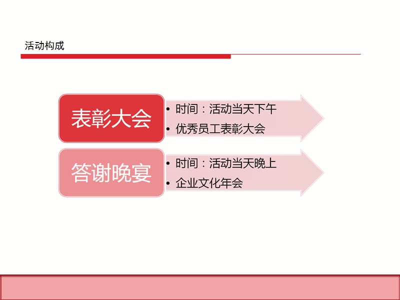 汽车销售集团公司年会.ppt_第1页