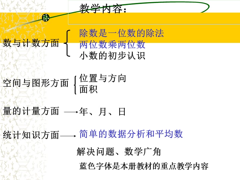 小学数学三下教材分析.ppt_第2页