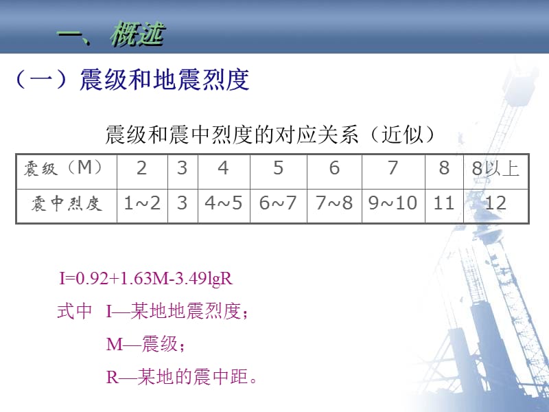 建筑工程抗震设计原理和方法.ppt_第3页