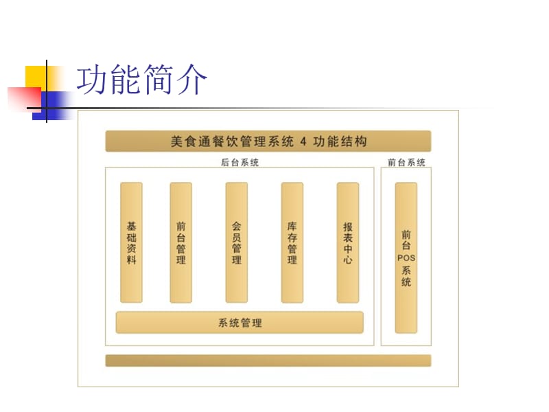 思迅餐饮行业美食通4软件系统功能介绍.ppt_第3页