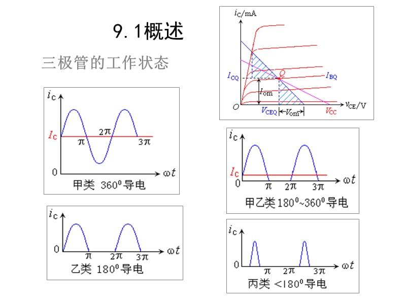 电工学第九章功率放大器.ppt_第3页