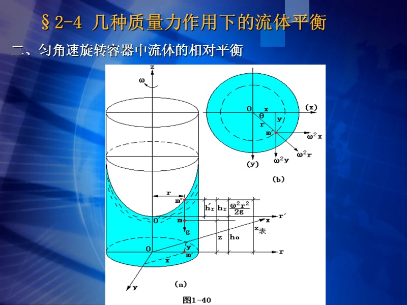 流体静力学-(第五、六、七节).ppt_第2页