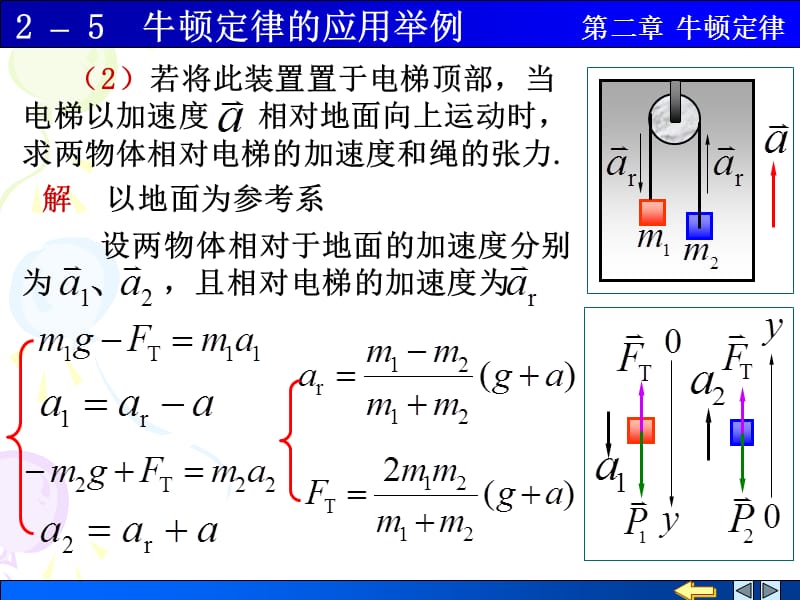 物理学(第四版)上册12-5牛顿定律的应用举例.ppt_第3页