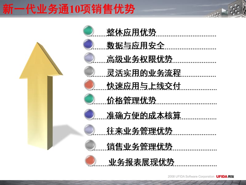 用友软件新一代业务通10项销售优势.ppt_第2页