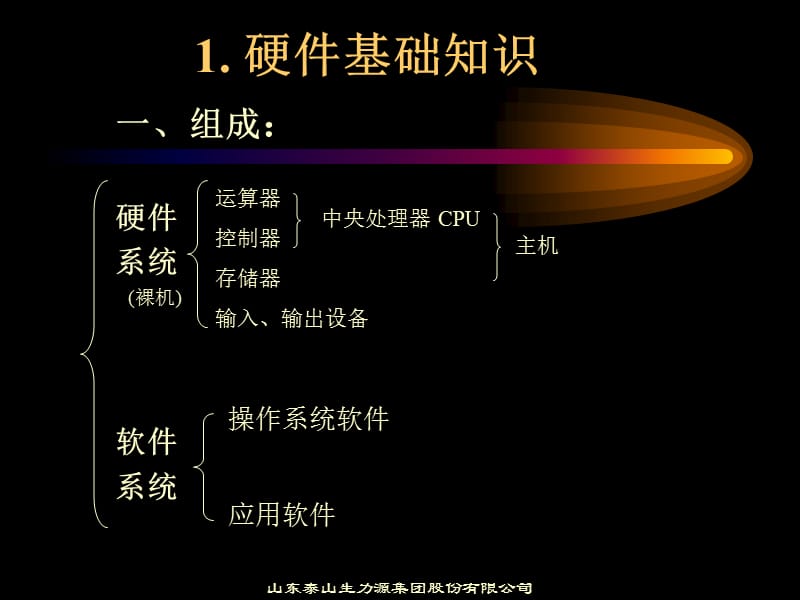 微机知识及网络培训.ppt_第2页