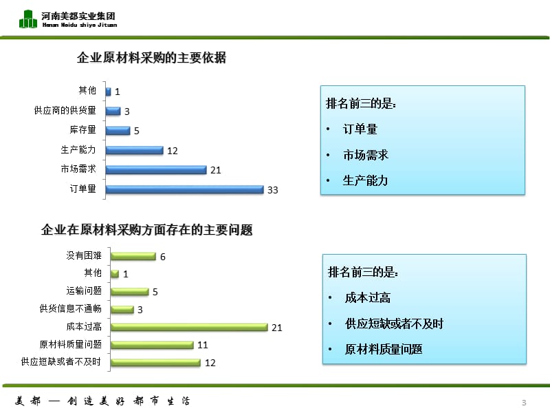 漯河市食品企业调研问卷数据分析.pptx_第3页