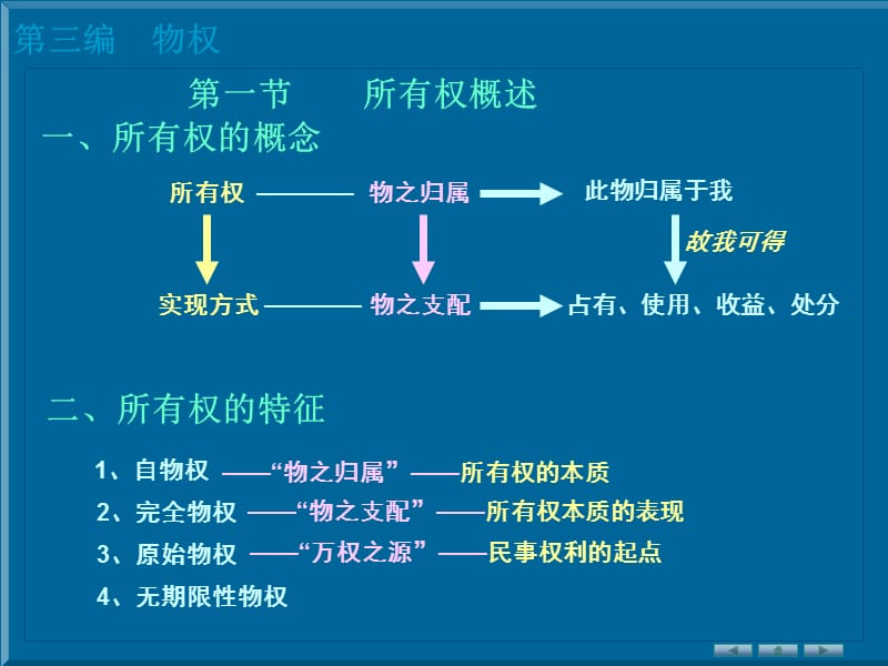 民法第十六章所有权.ppt_第2页