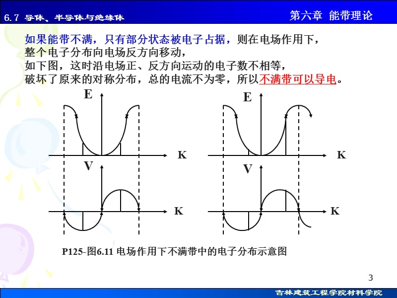 导体、半导体与绝缘体.ppt_第3页