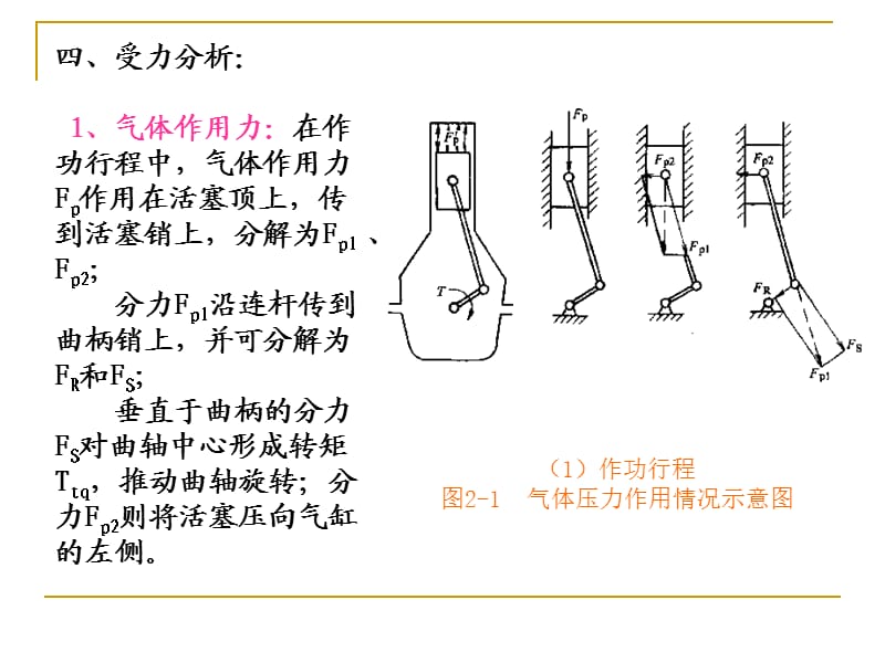 汽车构造曲柄连杆机构.ppt_第3页