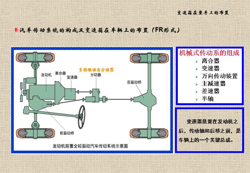 汽车变速箱学习资料.ppt_第3页