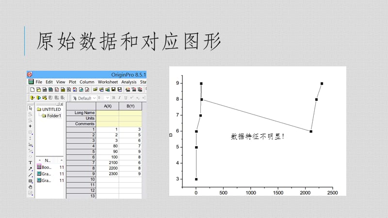 用origin做多次隔断图.pptx_第2页