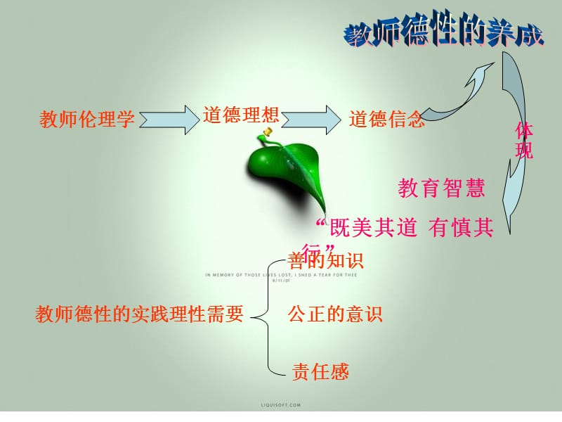 教师德性的核心构成.ppt_第3页