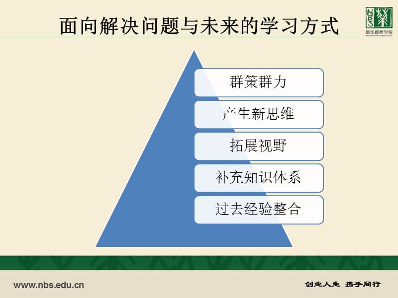 新华都商学院创业EMBA项目私董会.ppt_第3页