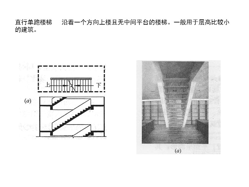 常见楼梯的几种形式及制图.ppt_第2页