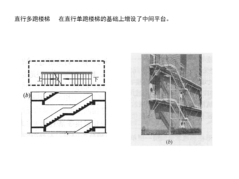 常见楼梯的几种形式及制图.ppt_第3页