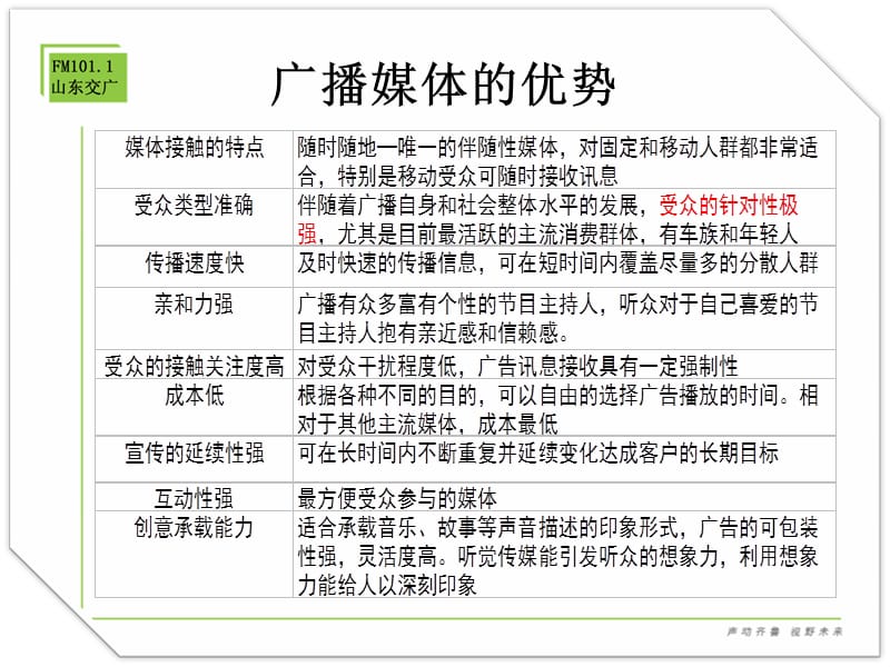山东交通台2010年频道推广.ppt_第3页