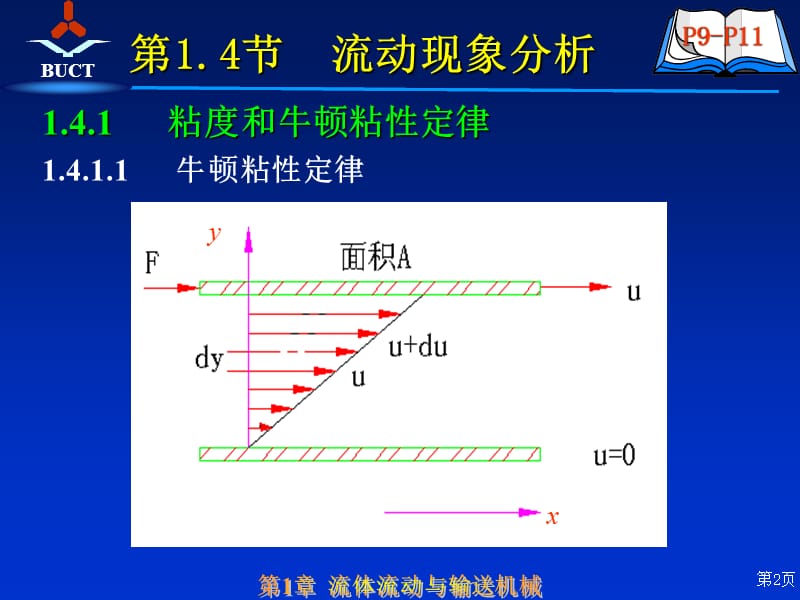 流动现象分析(多媒体教案).ppt_第2页