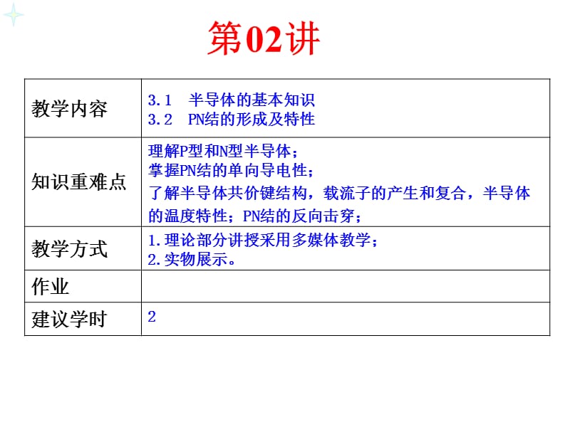 模电第02讲半导体基础知识及PN节的形成.ppt_第2页