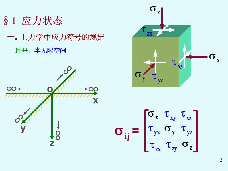 岩土力学课件-第8章土体中的应力计算.ppt_第2页