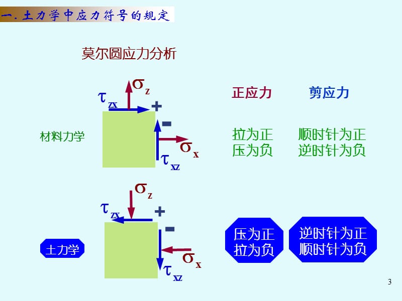 岩土力学课件-第8章土体中的应力计算.ppt_第3页