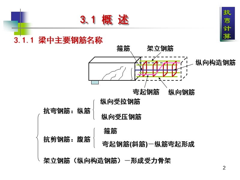 正截面抗弯承载力计算.ppt_第2页