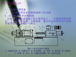 注塑成型機(jī)分類規(guī)范.ppt