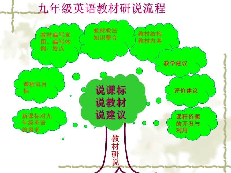 新人教版英语九年级说教材.ppt_第2页