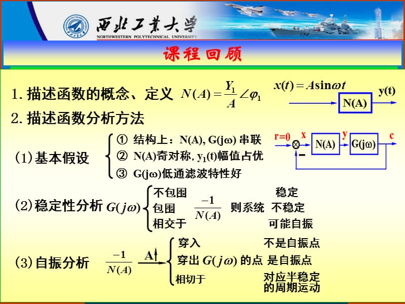 用描述函数法分析非线性系统.ppt_第3页