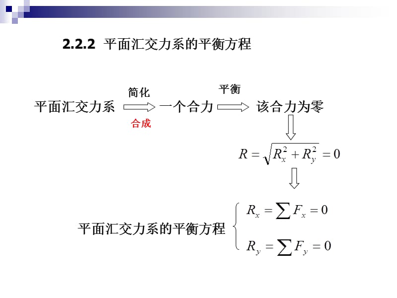 平面汇交力系的平衡方程及应用.ppt_第3页