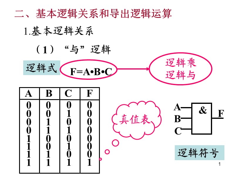 电子电路辅导课件2-2(逻辑代数).ppt_第1页