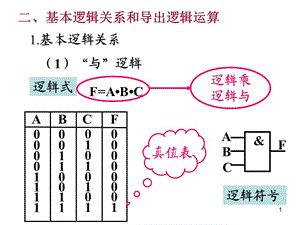 電子電路輔導(dǎo)課件2-2(邏輯代數(shù)).ppt