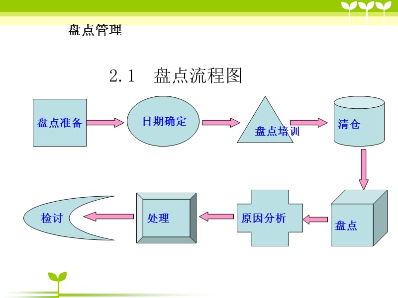 广州到重庆搬家公司.ppt_第3页