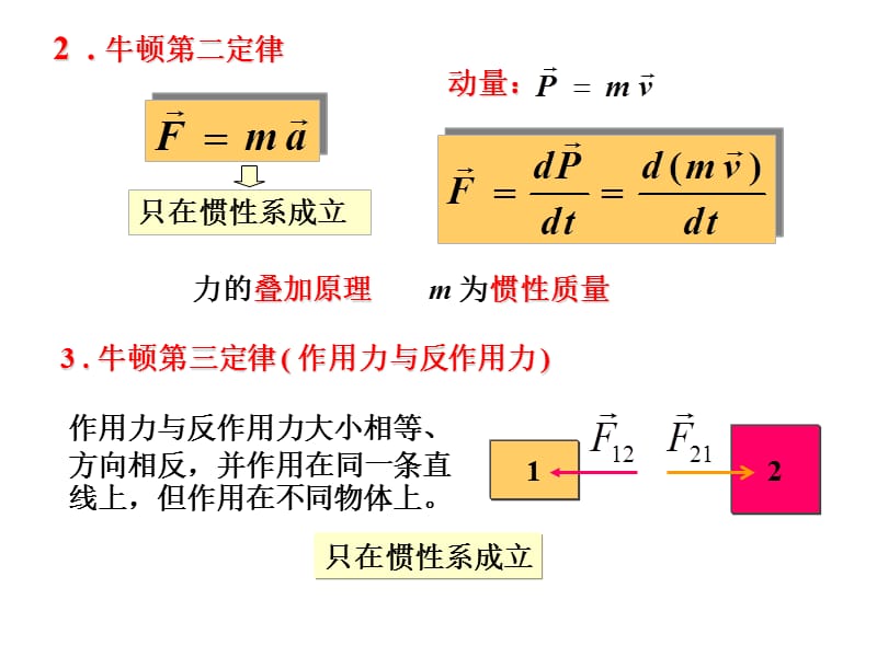 牛顿运动定律和动量定理.ppt_第2页