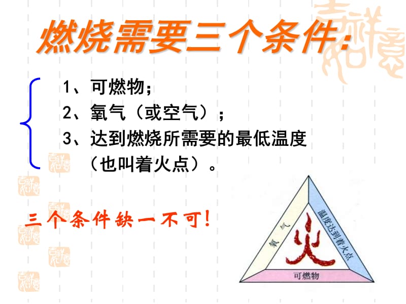 燃烧和燃烧发生的条件.ppt_第3页