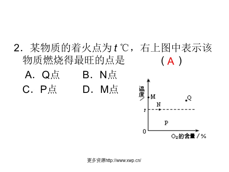 浦东暑假班上海初三暑期班上海化学暑假补习班.ppt_第2页