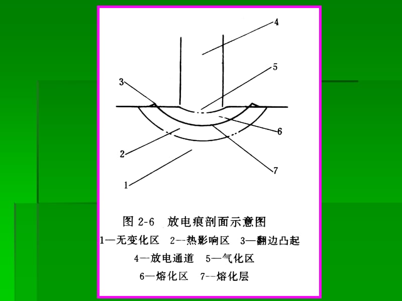 特种加工放电间隙状况示意图.ppt_第2页