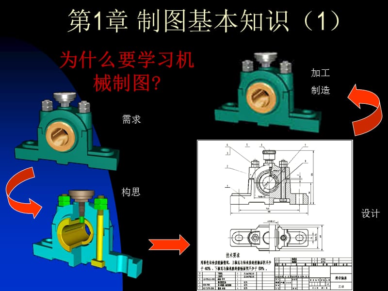 教学目的掌握图纸的基本幅面.ppt_第2页