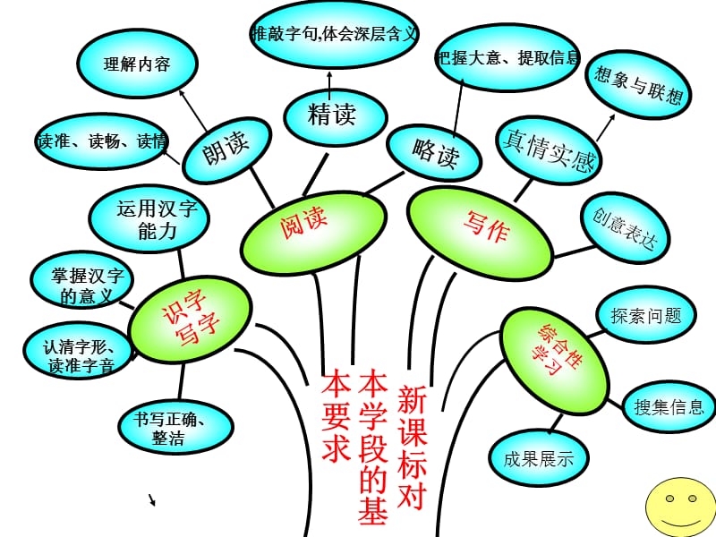 教科书(语文八年级下册).ppt_第2页