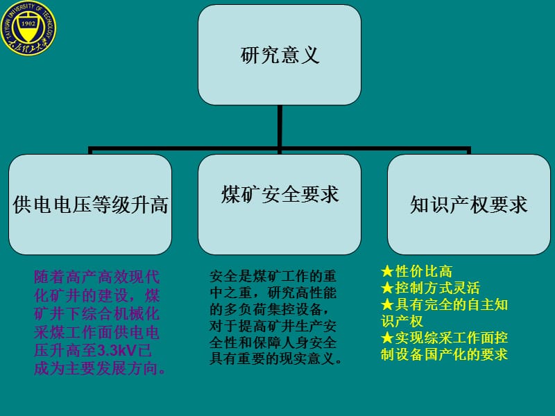 工程硕士毕业答辩定稿.ppt_第2页