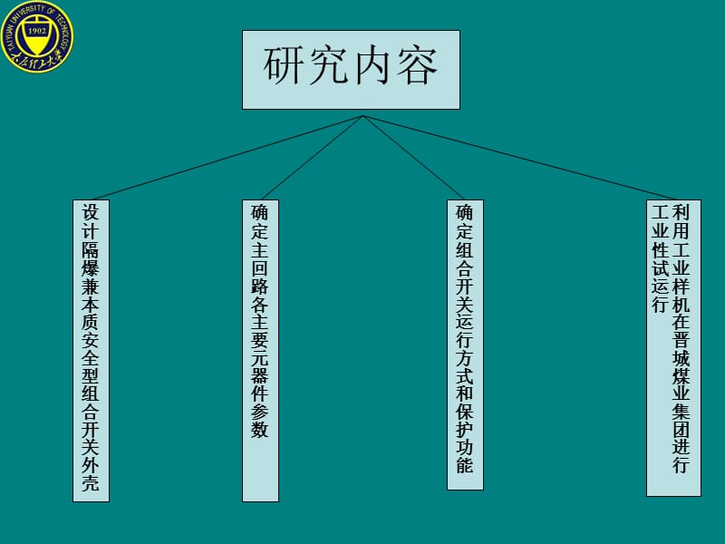 工程硕士毕业答辩定稿.ppt_第3页