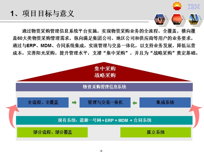 物采系统供应商培训培训讲义.ppt_第3页