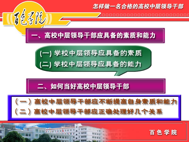 如何做一个合格的中层领导干部.ppt_第2页