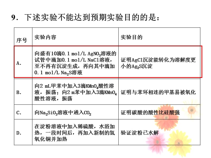 期中试卷分析-丰台教育信息网.ppt_第2页